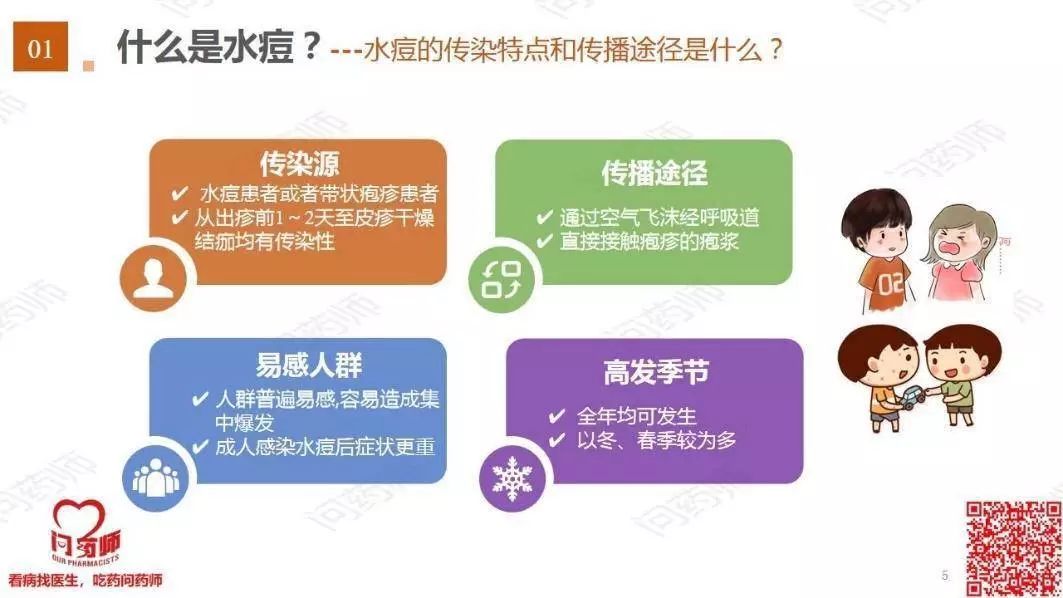 艾滋病水痘是什么样子_艾滋病患者得水痘会怎么样_艾滋病与水痘