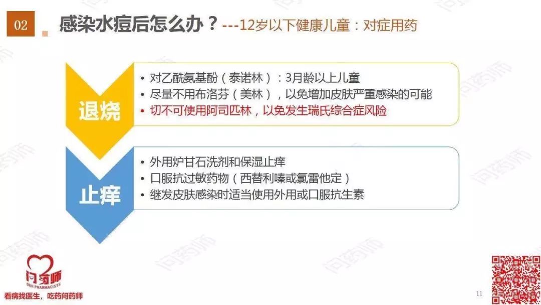 艾滋病水痘是什么样子_艾滋病与水痘_艾滋病患者得水痘会怎么样