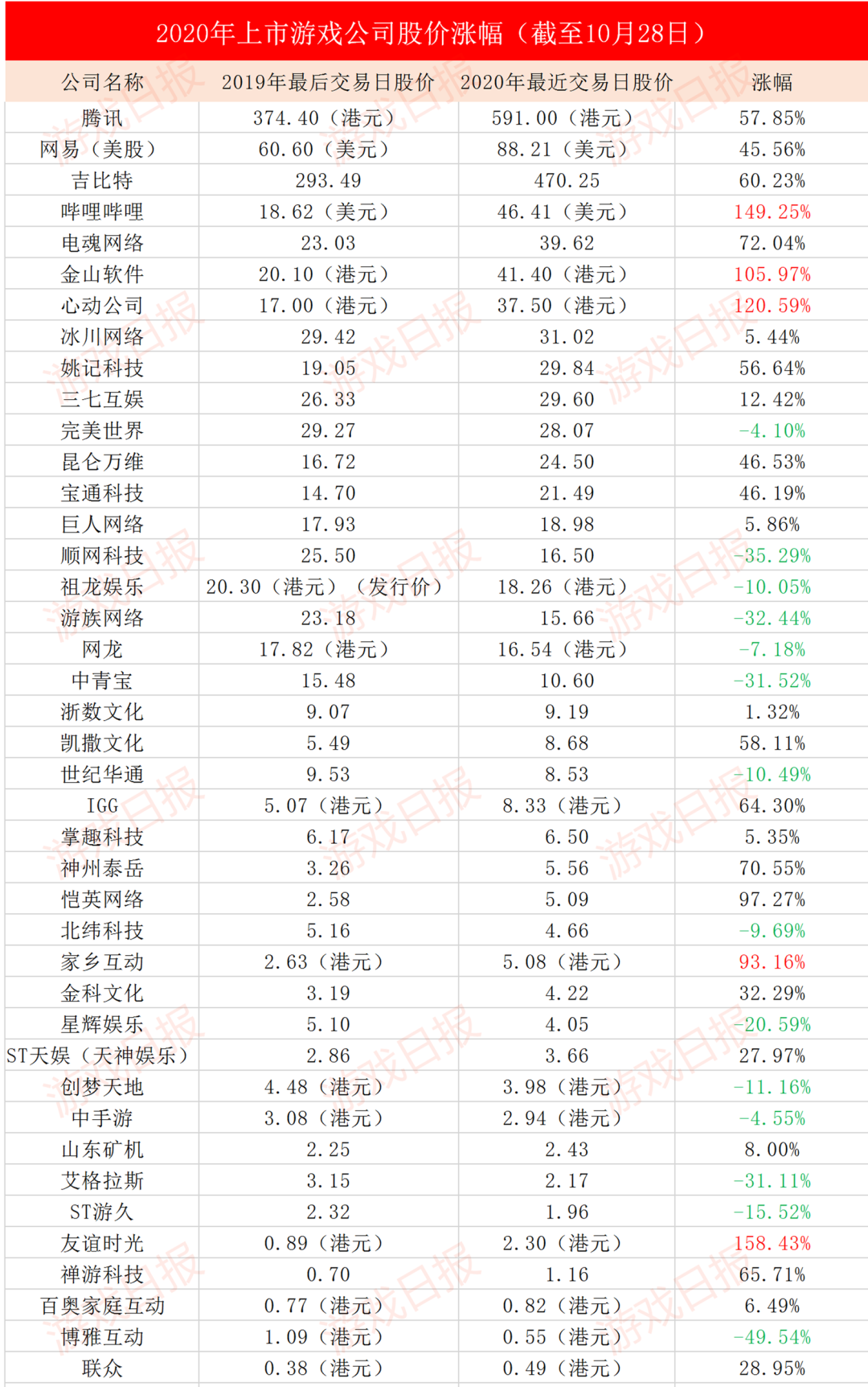 专题小游戏_游戏汇总_游戏盘点专题