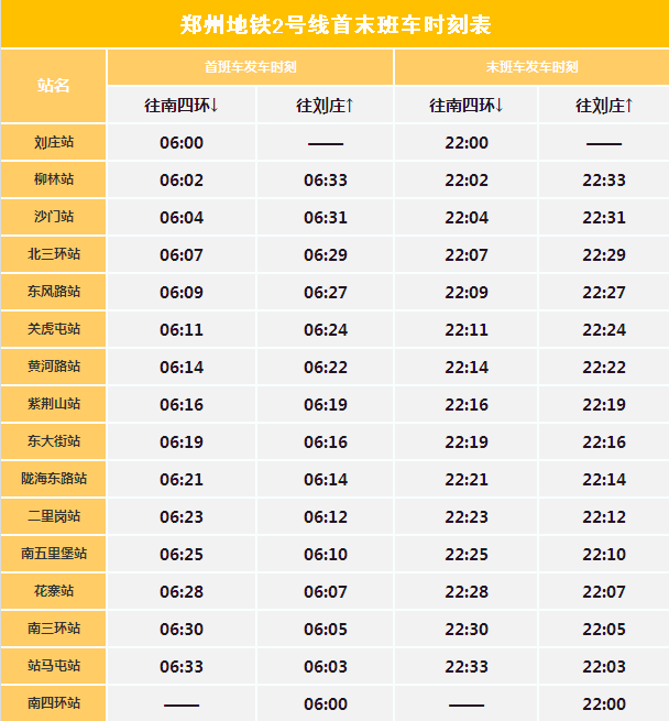 郑州地铁播报员_郑州晚报地铁报 生活 应用 app_郑州地铁播报语音内容