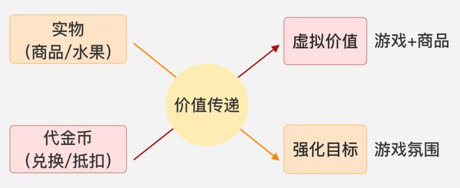 游戏专题页面设计_专题页面设计游戏怎么做_游戏页面设计模板