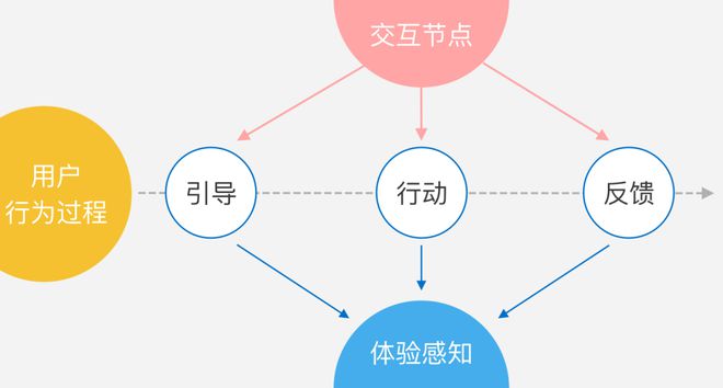 专题页面设计游戏怎么做_游戏页面设计模板_游戏专题页面设计