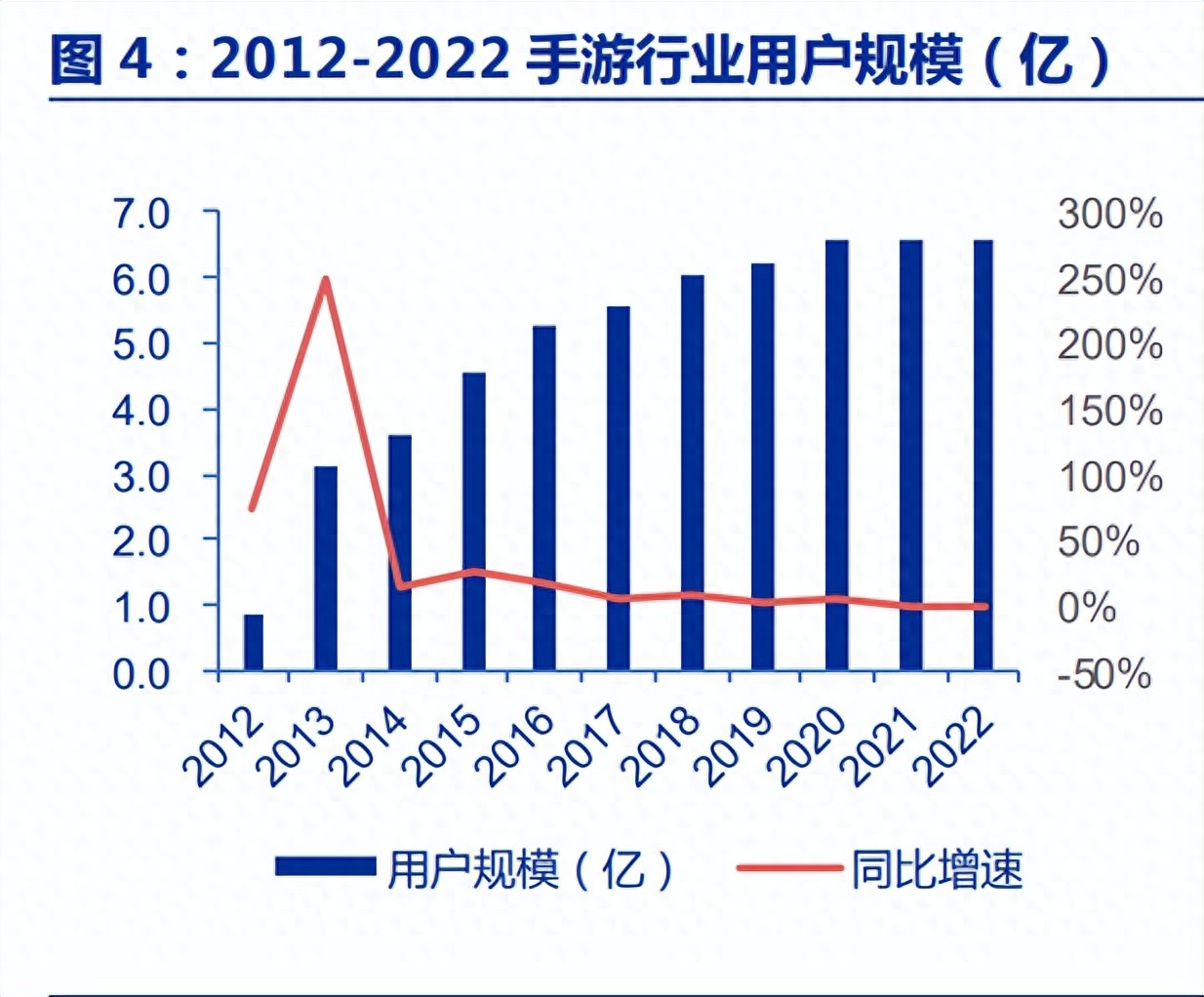 游戏行业专题分析：小游戏有大未来