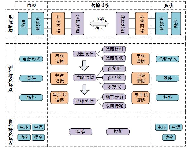 无线电能传输的生活应用_电能无线传输装置_无线传电的应用