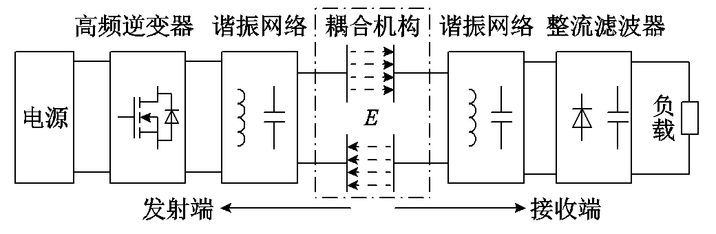 重庆大学科研人员发表电场耦合无线电能传输技术的研究综述