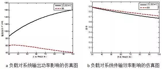 电能无线传输装置_无线传电的应用_无线电能传输的生活应用