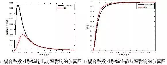 无线传电的应用_电能无线传输装置_无线电能传输的生活应用