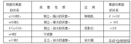 数学应用题解答器_听诊器原理生活应用_应用原理什么意思