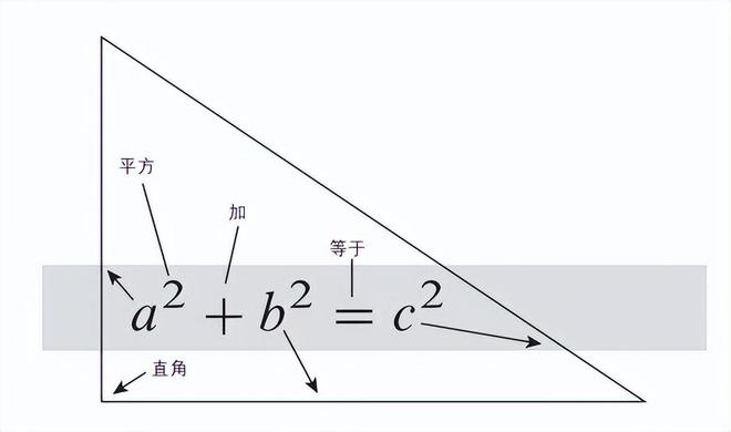 勾股定理生活应用_生活中勾股定理的应用_勾股定理生活实际应用