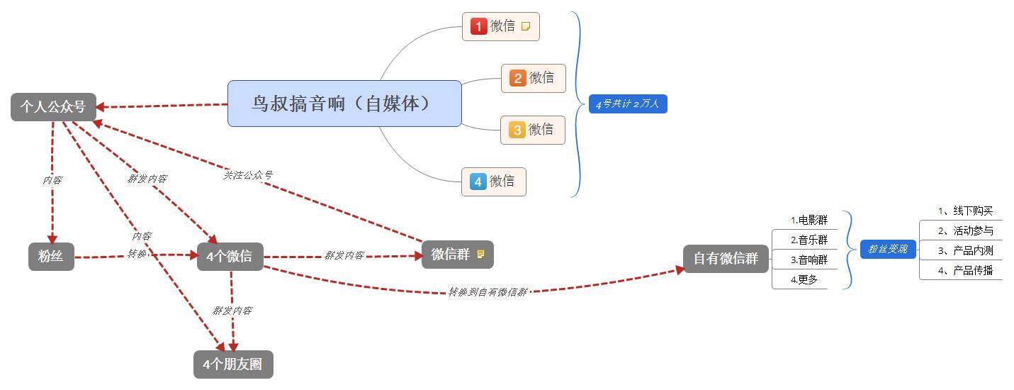 cs刷枪黑龙炮软件_炮约哪个软件不收费_手机约炮软件