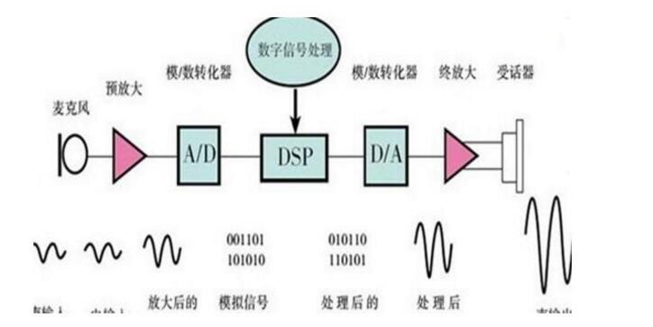 声音传感器有哪些_声音传感器的应用