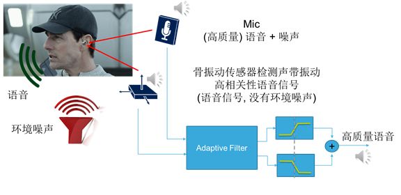 声音传感器生活应用_声音传感器的应用领域_传感器生活应用实例