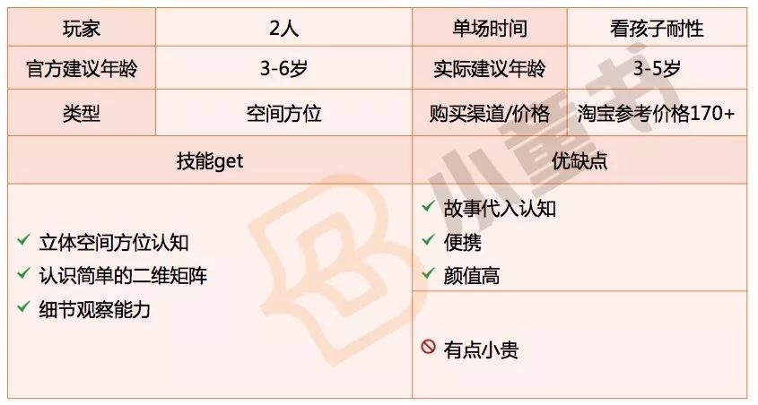 骰子规则图片游戏qq16_qq骰子1-6游戏规则图片_骰子规则图片qq群