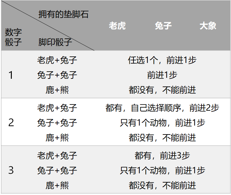 骰子规则图片qq群_qq骰子1-6游戏规则图片_骰子规则图片游戏qq16