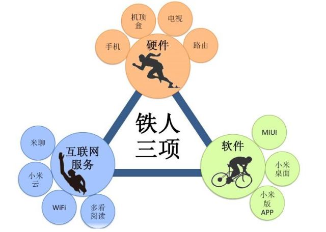 小米游戏中心百度百科_小米游戏专题栏目_小米游戏介绍