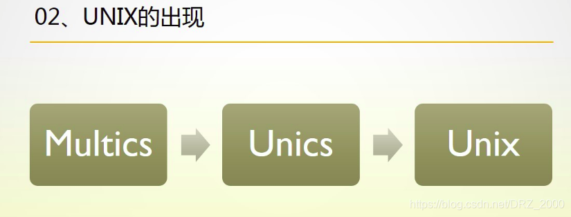 操作系统发展历程 (Unix、Linux、windows)